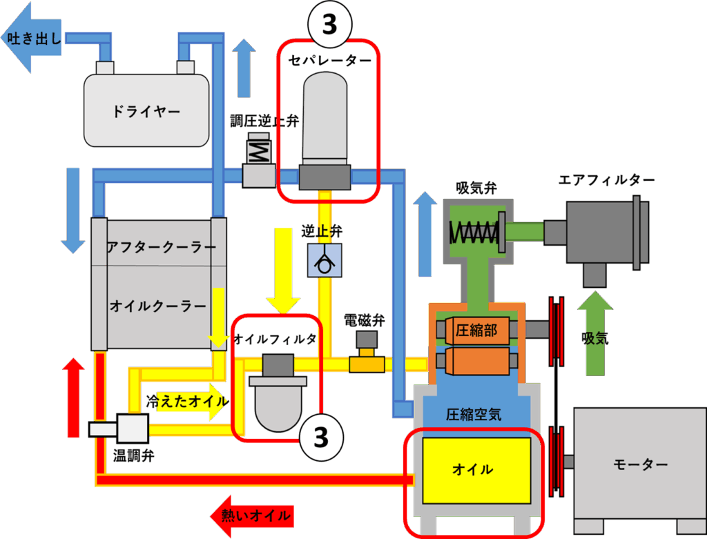 エアコンプレッサーの仕組み