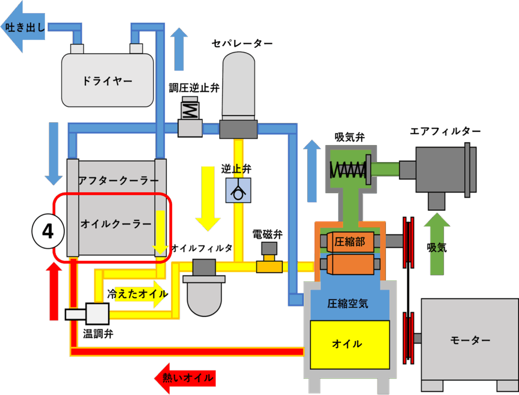 エアコンプレッサーの仕組み